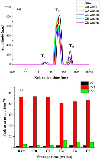 Impact of frozen storage on physicochemical parameters and quality changes in cooked crayfish dlvr.it/T7VwpP