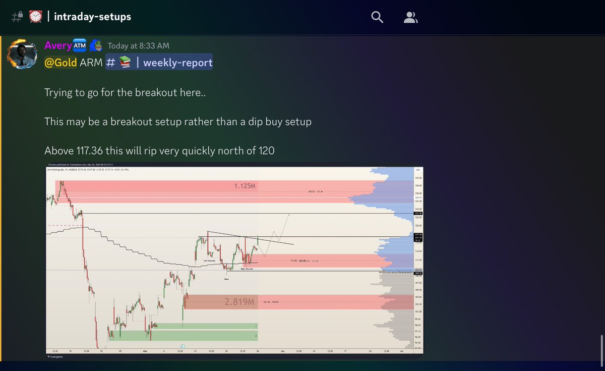 $ARM +3.4% in < 1HR🔥

Best case we got a dip and rip but we were aware of a squeezer breakout opportunity 

ARM is off to the races as another #WeeklyReport play bangs to start the week.

I alerted the community just after the bell that this can breakout trade today above