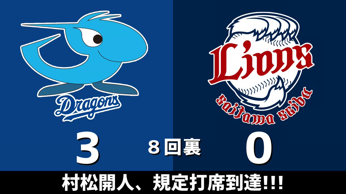 セ・パ交流戦 中日vs.西武 2024.05.28
8回裏 村松開人、規定打席到達！！！

中日ドラゴンズ、3点リードです #dragons #中日ドラゴンズ

【全打席結果はこちらから】
⇒ dnomotoke.com/archives/20240…