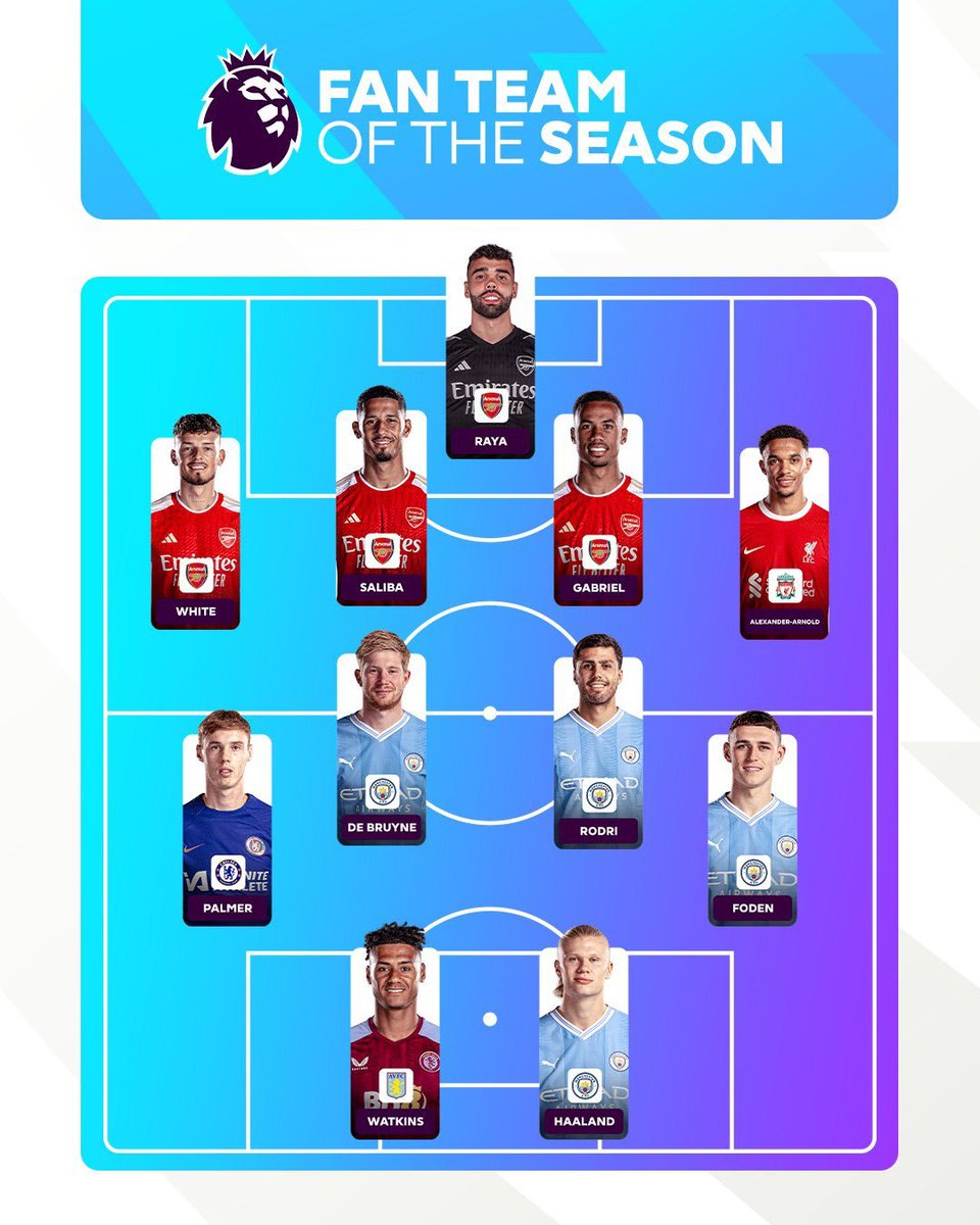 🚨 Voici le XI type de Premier League des fans ! Vous êtes d'accord ? 🤔 📸 @premierleague