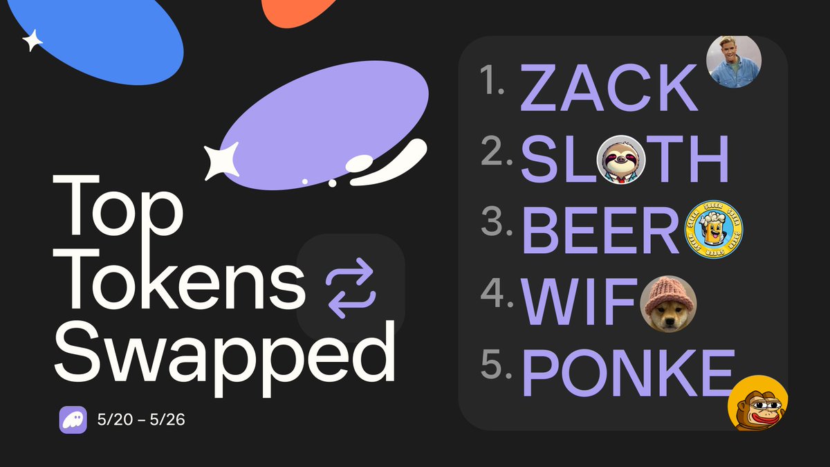 Last week’s top tokens are in…

1. ZACK 🙎🏻‍♂️
2. SLOTH 🦥
3. BEER 🍺
4. WIF 🐶
5. PONKE 🐵

What do you think? What tokens will come out on top next week? 🤔