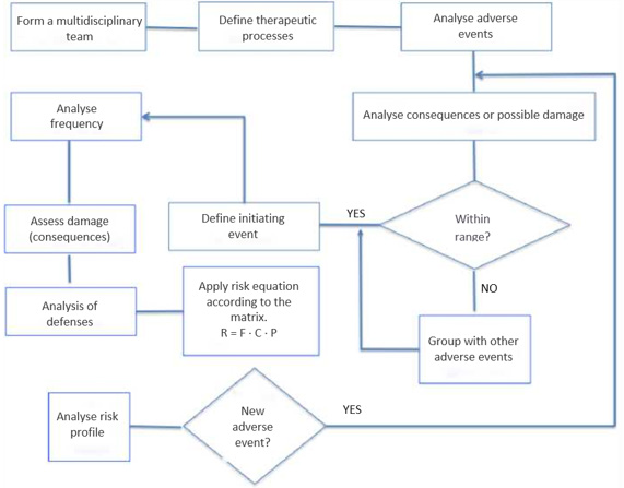 Biomedres01's tweet photo. Improving Radiation Oncology Safety in Spain with Risk Matrices: a Review: The MARR Project by Carlos Ferrer Albiach in #BJSTR
https://t.co/altlw5SJQL https://t.co/wsYU9cz1Xh