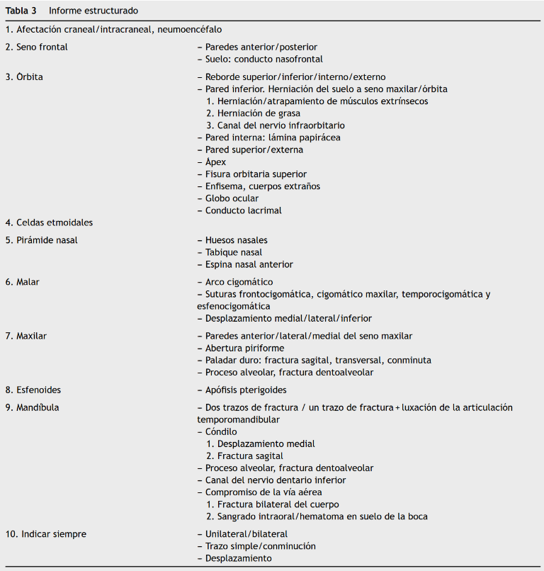Drbastimd's tweet photo. @RevistaRADIOLO2 20/ La implementación del #InformeEstructurado en el traumatismo maxilofacial está justificada por la complejidad del esqueleto facial y la necesidad de incluir todas las alteraciones que condicionan el manejo del paciente. https://t.co/BGFs87ukXB