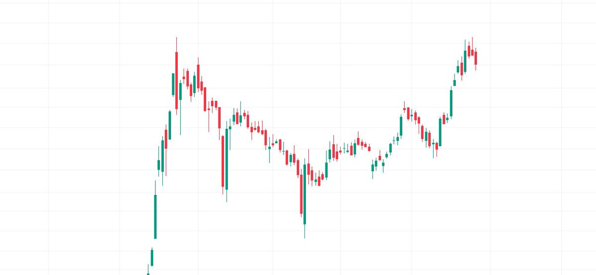VaibhavBhimjiy2's tweet image. How do one like to observe below chart???

Will post the analysis late evening!!!

Just for educational purposes.

#Chartreading
