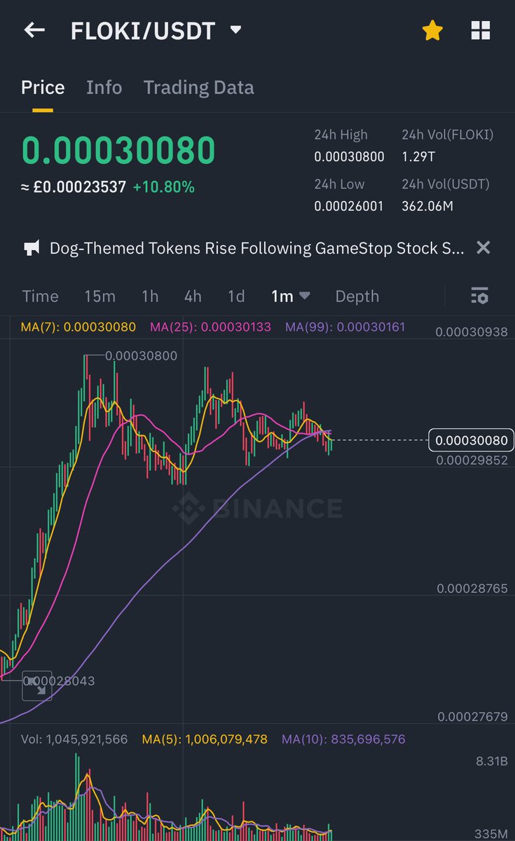 I warned $FLOKI is escaping the buying zone🚀 $0.0004 incoming 💣
