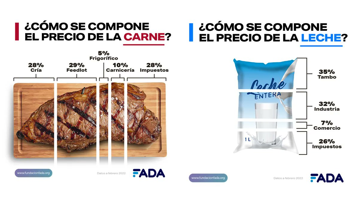 ¿Se imaginan saber la composición del precio de nuestra cuota social, aranceles deportivos y abonos?

Es posible, comparto dos simples ejemplos. Sólo se necesitan buenos sistemas de información y lógicas de Gobierno Abierto. 

Ya lo vamos a hacer. 

#SanLorenzo