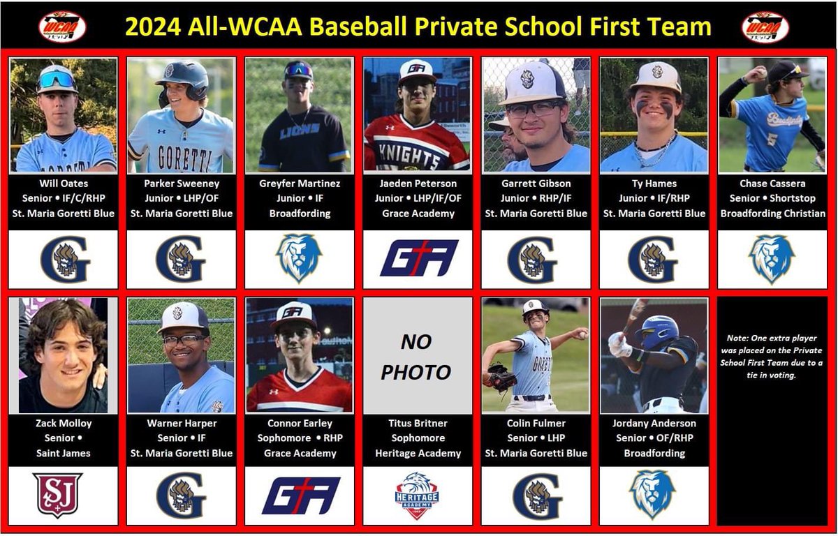 <a href="/WillOates23/">Will Oates</a> <a href="/parkersweeney29/">Parker Sweeney</a> <a href="/GarrettGibson06/">Garrett Gibson</a> <a href="/Ty_hames19/">Ty Hames</a> <a href="/WarnerHarper6/">Warner Harper</a> <a href="/ColinFulmer05/">Colin Fulmer</a>