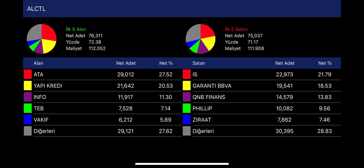 #alctl de alıcılar çok profesyonel bir şekilde mal almışlar alıcılar artıda 👇