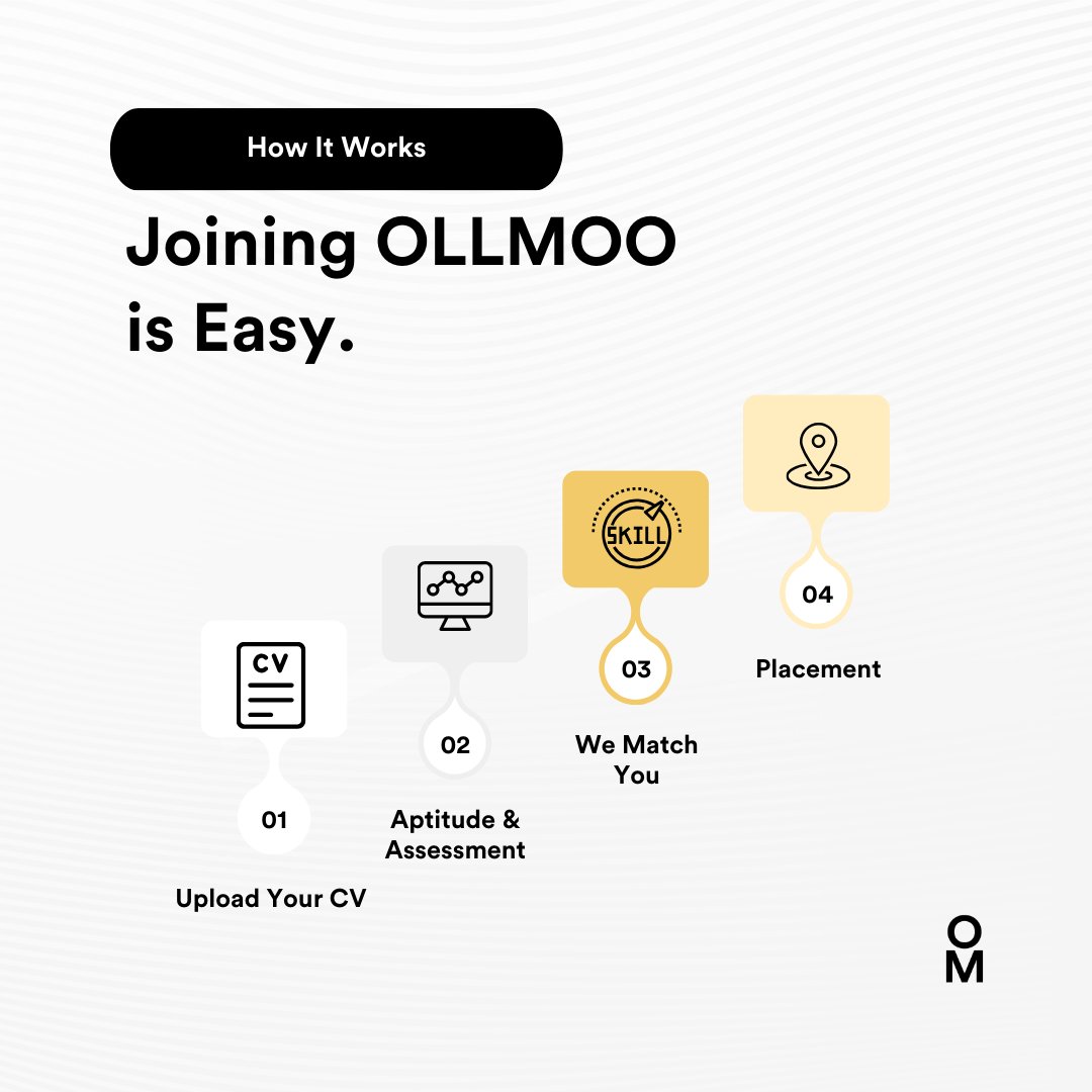 Complete these simple steps to begin your OLLMOO journey today. Simply visit our website at OLLMOO.com and get started.
#JoinToday #OLLMOO #FutureWomenLeaders
