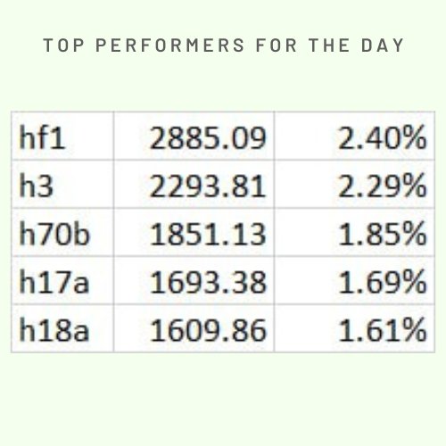 overclockalgos's tweet photo. Disclaimer: This post provides educational and informational content, not financial advice. Past performance does not guarantee future results. Always conduct research and consult a financial advisor. #algotrading #portfolio #stockmarkets #BankNiftyOptions #niftyOptions https://t.co/fmwKVB1AzC