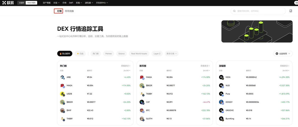#OKX 上新DEX行情追踪行情追踪功能🥳

最近是不是冲各种meme冲的头晕眼花，精神不振

来OKX帮你精神抖擞的冲meme，行情追踪工具不仅可以找到热点币种，还可以帮你你筛选币种的风险性，避免撤池子，貔貅等币种💡

👇👇👇
附带说明
solana meme猎手🏄@okxchinese @Cayne_okx  @star_okx https://t.co/VwFu4J5kO6
