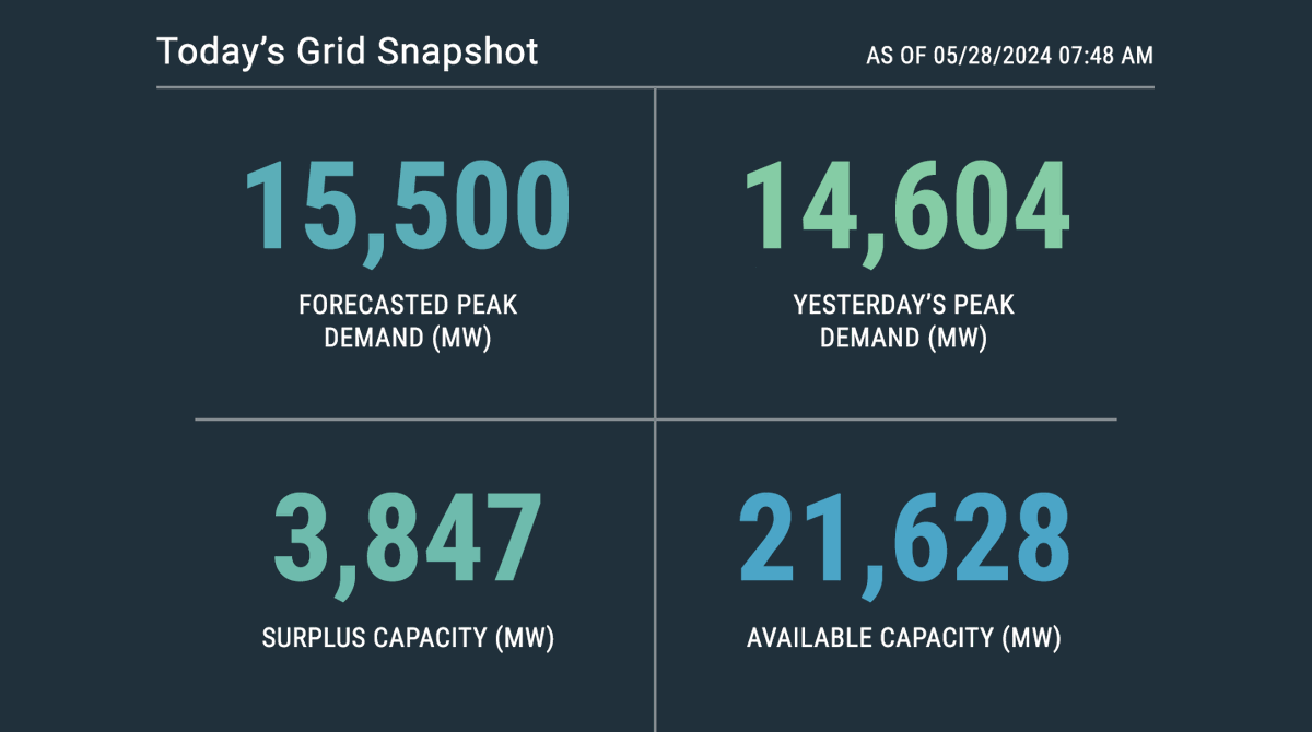 🍃Tuesday’s grid snapshot. For more information, please see today’s Morning Report: iso-ne.com/morningreport, or for real-time information, visit ISO Express: iso-ne.com/isoexpress #energytwitter #electricity