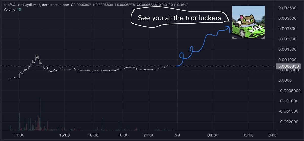 OzenInvests's tweet photo. Just $bub spitting facts as usual

Are we ready? https://t.co/CIeJNGPy3F