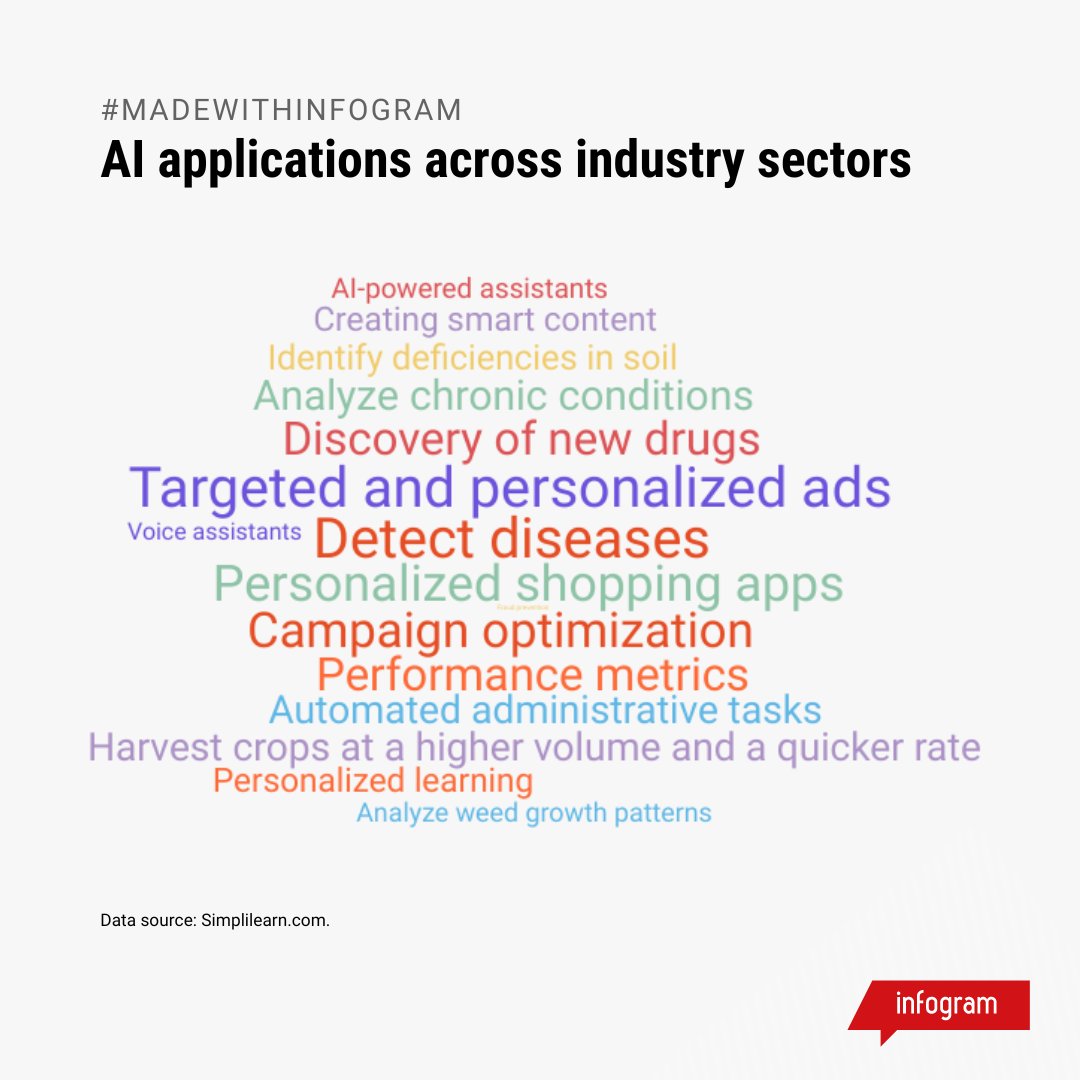 AI is everywhere! ✨ Which industry application excites you the most? 🤩 #AI #FutureofTech #Innovation
