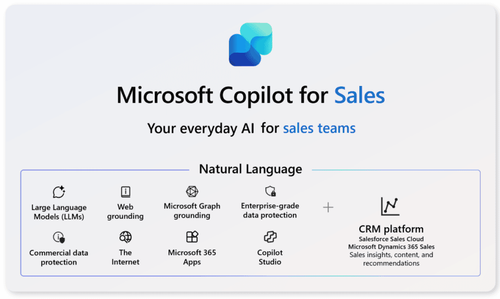 How #MicrosoftCopilot for Sales can transform your sales team sharepointeurope.com/how-microsoft-…