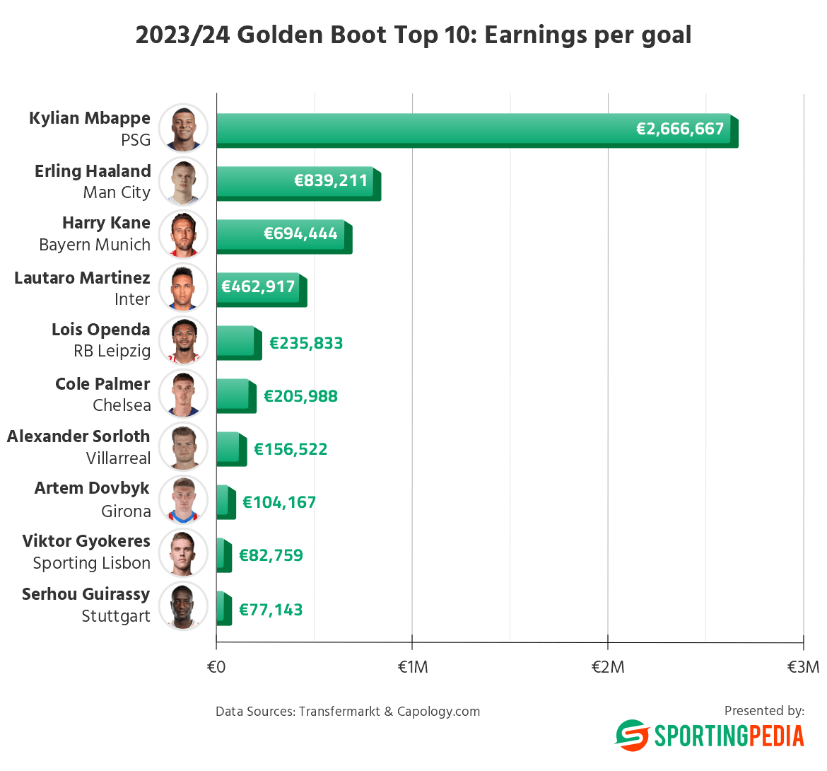 SportingPedia.com tweet media