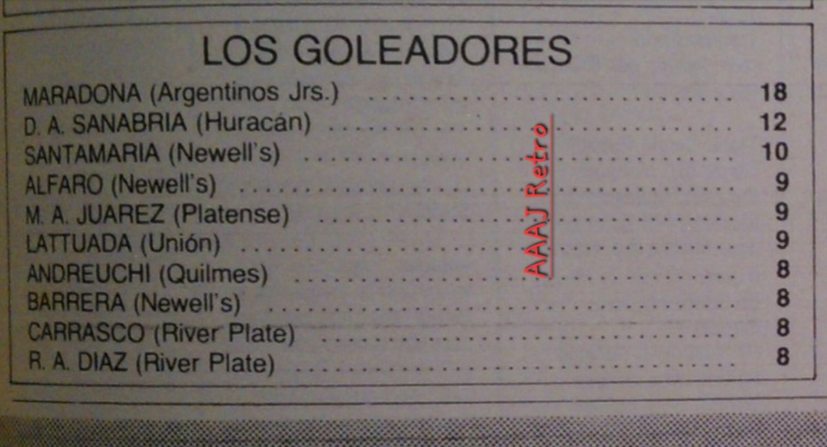 ArgentinosRetro's tweet photo. 28 de mayo de 1️⃣9️⃣8️⃣0️⃣
Fecha N°17 del Campeonato Metropolitano 
En cancha de Atlanta.
Argentinos Juniors 4 - Newell's 2
La figura de la cancha y el goleador del Campeonato 
Diego Armando Maradona 
#AAAJ https://t.co/qsqdWPH8nc