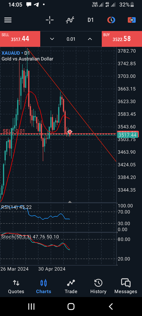 ❄Phiwe❄Da-Quick❄ (@da_quick20) on Twitter photo 