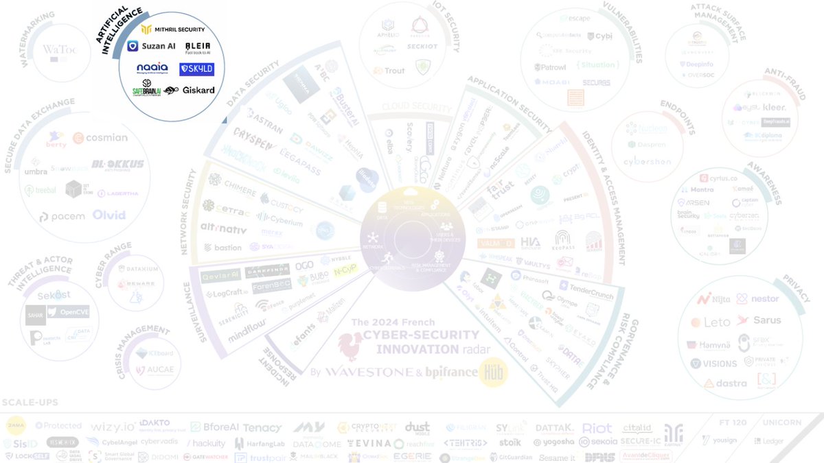Skyld est désormais fièrement inscrit sur le radar <a href="/wavestone_/">Wavestone</a>  des #startups en #cybersécurité françaises 2024 dans la catégorie Intelligence Artificielle. ⭐

#Intelligenceartificielle