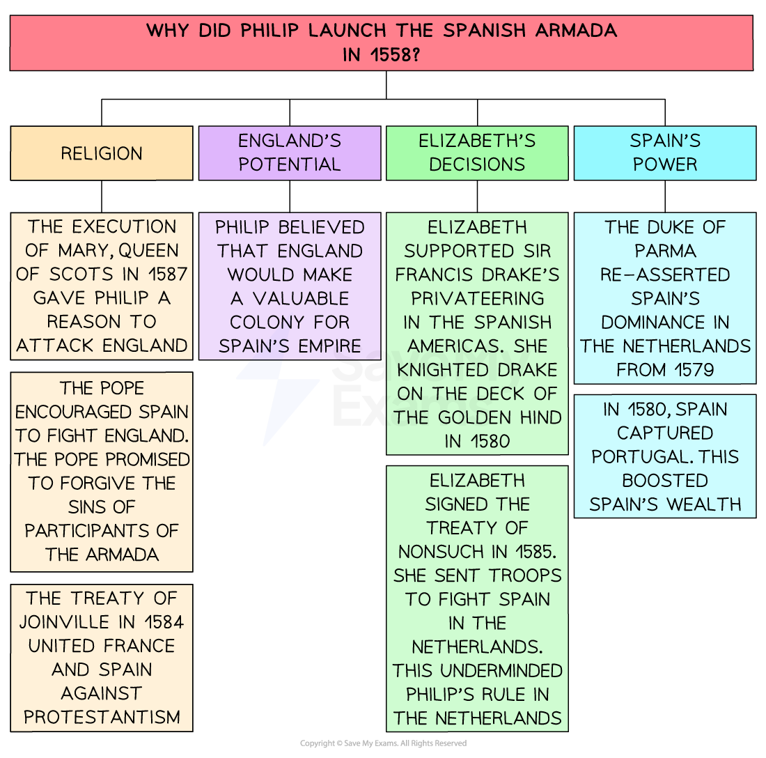 May 28, 1588 - Spanish Armada sets sail to secure English Channel history.com/this-day-in-hi… #History #England #Spain #SpanishArmada #NavalWarfare #EnglishChannel #QueenElizabethI #PhillipII