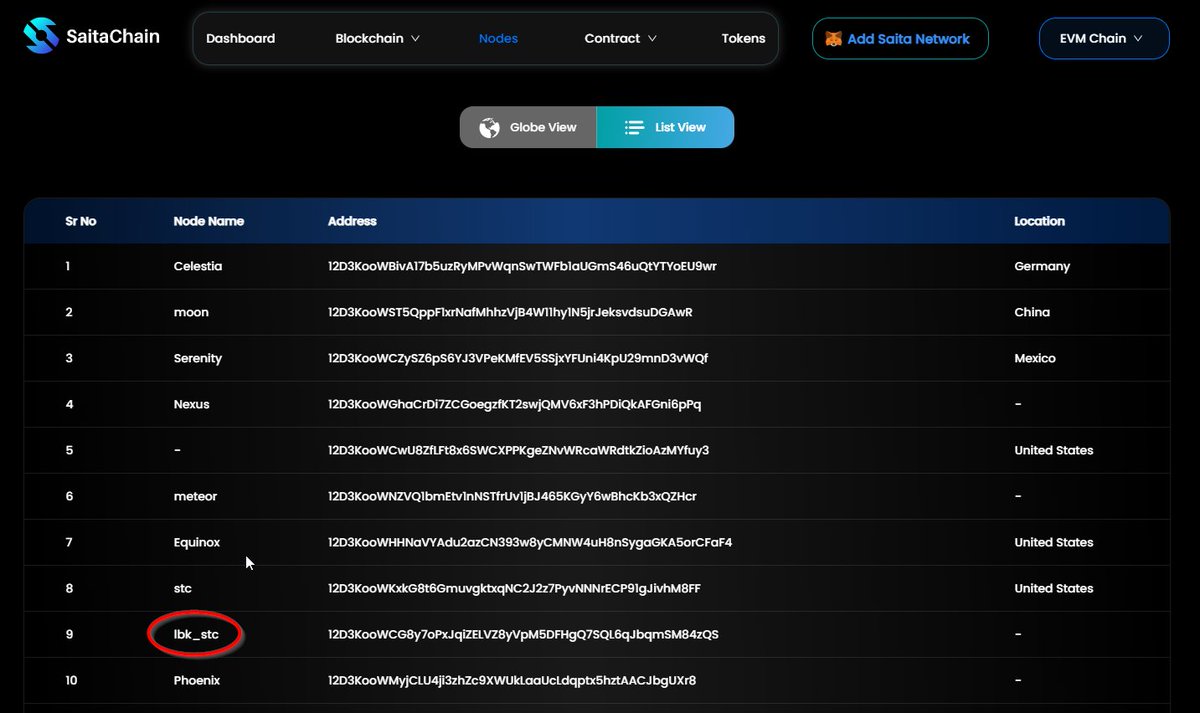 Look what I found at #SaitaScan #Blockchain explorer. 🔎

There is new node, which I am sure there was not before.

And if you look at the name, it almost looks like Lbank_STC right? Or it is just me? 🤔

If that would be correct guess, that is pretty cool. I am sure that a lot