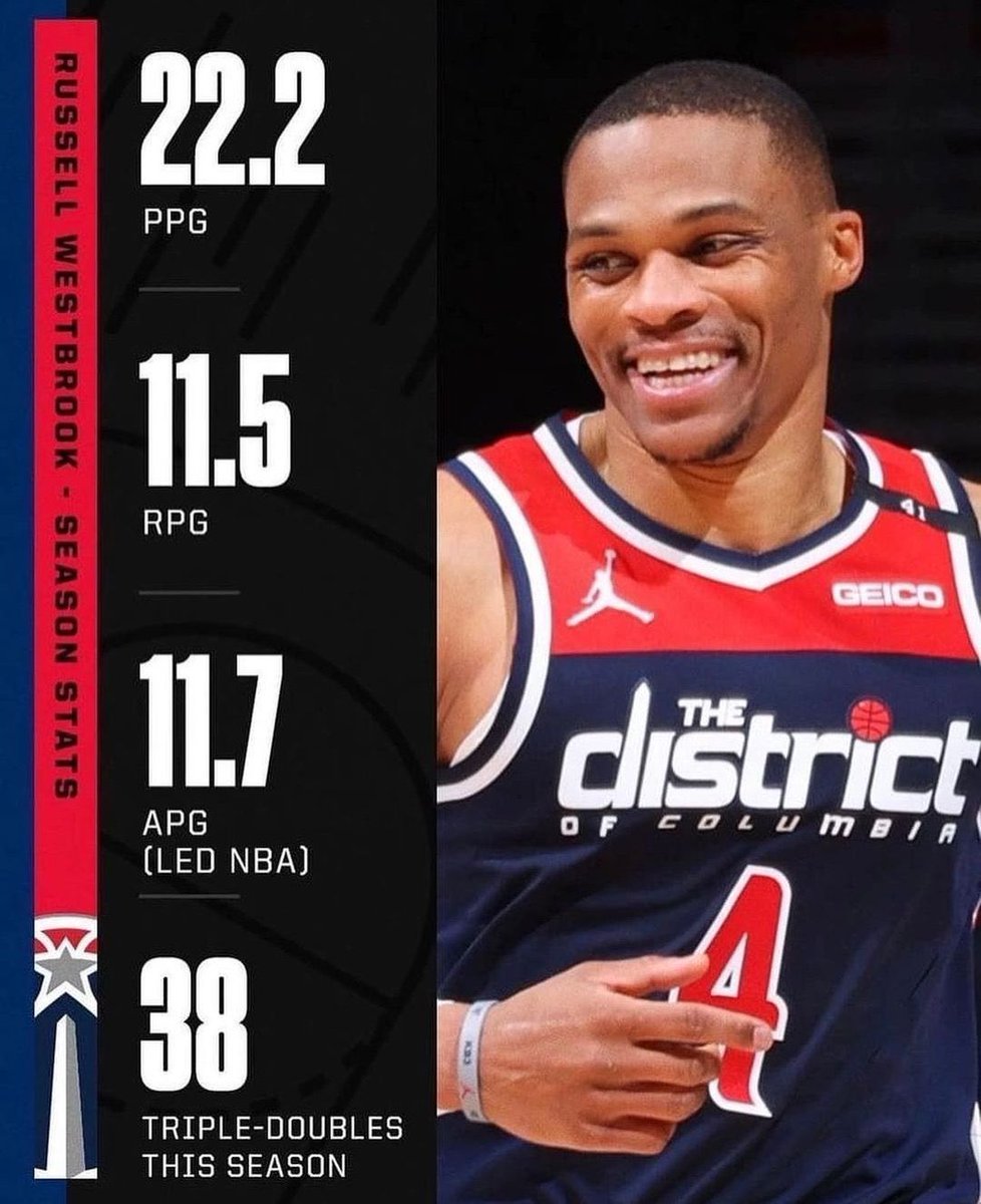 The streets won’t forget about Wizards Russ