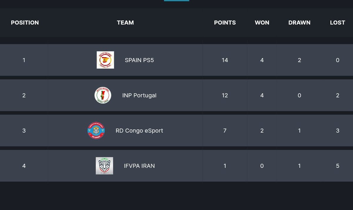 🌏 WORLD CUP IPL/IFVPA

📊 JOURNÉE 5 &amp; 6

#ifvpa #IPL