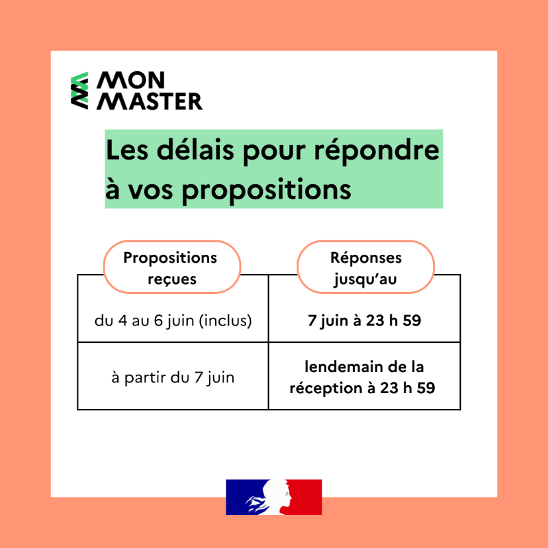sup_recherche's tweet photo. 📢 #MonMaster | Découvrez les informations qui vous seront utiles lors de la phase d’admission principale qui aura lieu du 4 au 24 juin.

🔴 En cas de besoin, l’équipe Mon Master reste à votre écoute.

Cc @etudiantgouv @sretailleau