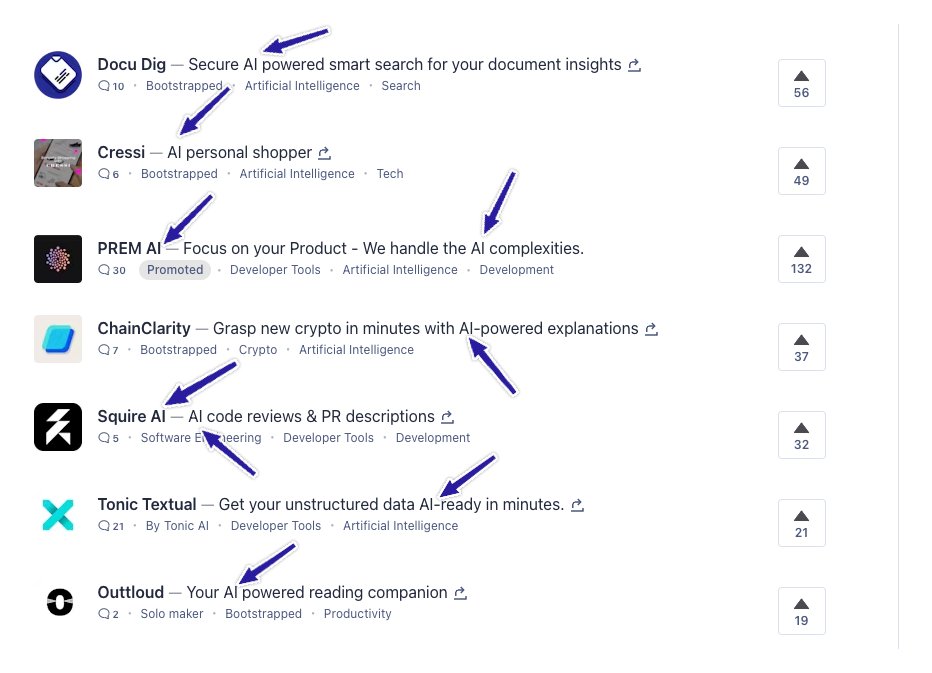 arvidkahl's tweet image. The AI gold rush is in full swing. This is the front page of ProductHunt right now: