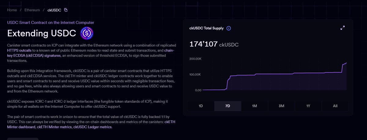 174’107 $USDC on #ICP now