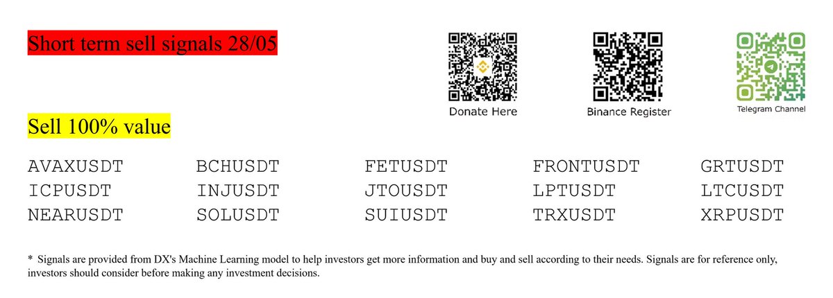 Dx_CryptoSignal tweet picture