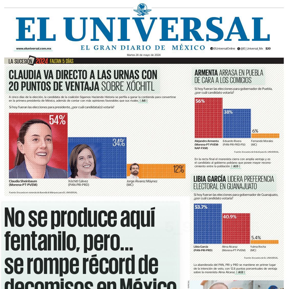 Buenos días, Alegría. 

#ClaudiaPresidenta 
Heraldo, Covarrubias.
Reporte Índigo, FactoMetrica.
El Universal.