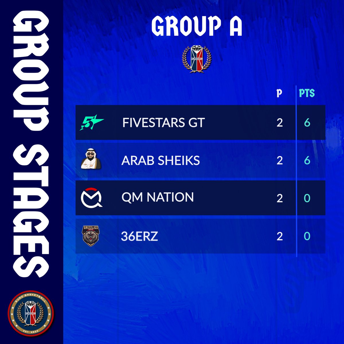 ๐๐จ๐ฅ๐ข ๐ฎ๐ ๐๐๐๐๐จ๐ (@euro2kleague) on Twitter photo ๐๐๐ฉ๐๐ฆ๐ง๐๐ฅ๐ฆ ๐๐ง ๐ง๐๐๐๐ฆ ๐ฃ๐ข๐๐ ๐ฃ๐ข๐ฆ๐๐ง๐๐ข๐ก ๐๐ก ๐๐ฅ๐ข๐จ๐ฃ ๐
๐ซ๐ท๐ธ๐ฆ๐ฎ๐น๐ฉ๐ช
๐ ๐๐ถ๐๐ฒ๐ฆ๐๐ฎ๐ฟ๐ ๐๐ง ๐ฎ๐ป๐ฑ ๐๐ฟ๐ฎ๐ฏ ๐ฆ๐ต๐ฒ๐ถ๐ธ๐ ๐๐ฎ๐ธ๐ฒ ๐๐ต๐ฒ ๐๐ผ๐ฝ ๐๐ฝ๐ผ๐ ๐ผ๐ณ ๐๐ฟ๐ผ๐๐ฝ ๐ ๐๐ถ๐๐ต ๐ฏ๐ฒ๐๐ฅ๐ญ ๐ฎ๐ป๐ฑ ๐ค๐ ๐ก๐ฎ๐๐ถ๐ผ๐ป ๐น๐ผ๐ผ๐ธ๐ถ๐ป๐ด ๐๐ผ ๐ฏ๐ผ๐๐ป๐ฐ๐ฒ ๐๐๐ฉ๐๐ฆ๐ง๐๐ฅ๐ฆ ๐๐ง ๐ง๐๐๐๐ฆ ๐ฃ๐ข๐๐ ๐ฃ๐ข๐ฆ๐๐ง๐๐ข๐ก ๐๐ก ๐๐ฅ๐ข๐จ๐ฃ ๐
๐ซ๐ท๐ธ๐ฆ๐ฎ๐น๐ฉ๐ช
๐ ๐๐ถ๐๐ฒ๐ฆ๐๐ฎ๐ฟ๐ ๐๐ง ๐ฎ๐ป๐ฑ ๐๐ฟ๐ฎ๐ฏ ๐ฆ๐ต๐ฒ๐ถ๐ธ๐ ๐๐ฎ๐ธ๐ฒ ๐๐ต๐ฒ ๐๐ผ๐ฝ ๐๐ฝ๐ผ๐ ๐ผ๐ณ ๐๐ฟ๐ผ๐๐ฝ ๐ ๐๐ถ๐๐ต ๐ฏ๐ฒ๐๐ฅ๐ญ ๐ฎ๐ป๐ฑ ๐ค๐ ๐ก๐ฎ๐๐ถ๐ผ๐ป ๐น๐ผ๐ผ๐ธ๐ถ๐ป๐ด ๐๐ผ ๐ฏ๐ผ๐๐ป๐ฐ๐ฒ