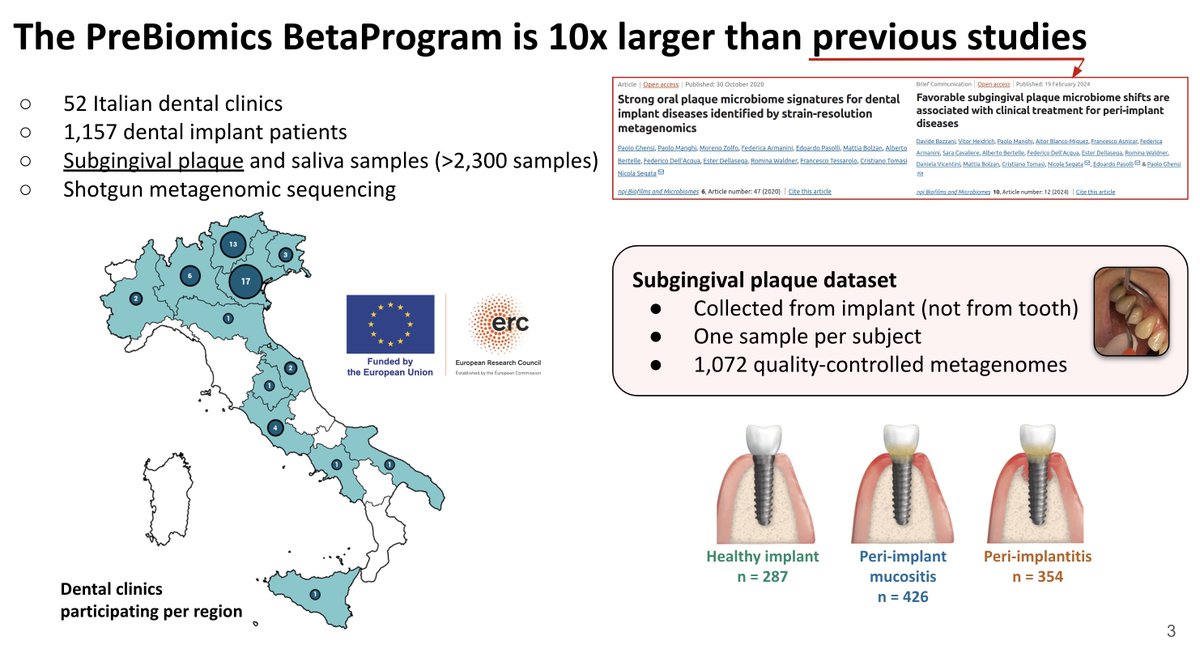 Hey #eomw2024 people, do you want to hear more about the @prebiomics BetaProgram database?

[Session 2, May 29 at noon] @v_heidrich will present a large-scale peri-implant microbiome work & discuss new microbial biomarkers of peri-implant diseases.

cc @OralMicrobioLab