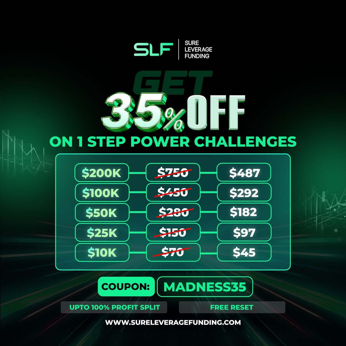 Accelerate your trading journey with Sure Leverage Funding, the ultimate prop trading firm! Grab an exclusive 35% discount on the Power Challenge using code: 35POWER. Turbocharge your trading skills and dominate the markets!
.
Learn more at sureleveragefunding.com