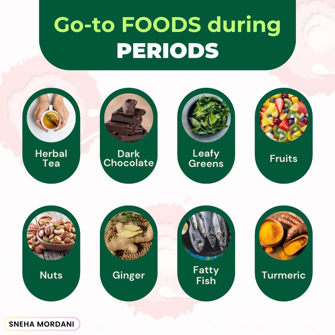 Are your period extremely painful? I feel you. Here are some food items you can have for a less painful period experience: ✅Foods to Eat - Leafy Greens: High in magnesium to reduce muscle tension and cramps. - Salmon: Rich in omega-3 fatty acids to fight inflammation and