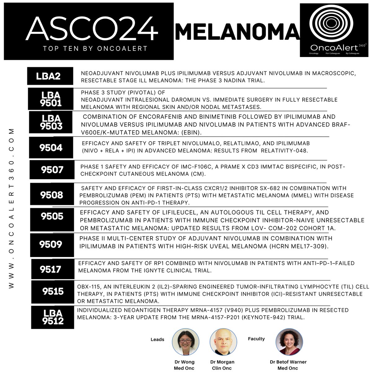 OncoAlert (@oncoalert) on Twitter photo Dear Colleagues,
The <a href="/OncoAlert/">OncoAlert</a> 🚨Network Presents OUR Picks of
TOP 🔟Abstracts to be Presented at #ASCO24 for #Melanoma
This List Curated by:
#OncoAlertAF Leads :
<a href="/anmwongNZ/">Annie Wong 黃毅敏</a> 🇳🇿 <a href="/weoncologists/">Gil Morgan, MD</a> 🇺🇸
and <a href="/OncoAlert/">OncoAlert</a> #Melanoma Faculty
<a href="/DrBetofMDPhD/">Allison Betof Warner, MD, PhD</a> 🇺🇸
TOP 11 Abstracts
Neoadjuvant Dear Colleagues,
The <a href="/OncoAlert/">OncoAlert</a> 🚨Network Presents OUR Picks of
TOP 🔟Abstracts to be Presented at #ASCO24 for #Melanoma
This List Curated by:
#OncoAlertAF Leads :
<a href="/anmwongNZ/">Annie Wong 黃毅敏</a> 🇳🇿 <a href="/weoncologists/">Gil Morgan, MD</a> 🇺🇸
and <a href="/OncoAlert/">OncoAlert</a> #Melanoma Faculty
<a href="/DrBetofMDPhD/">Allison Betof Warner, MD, PhD</a> 🇺🇸
TOP 11 Abstracts
Neoadjuvant