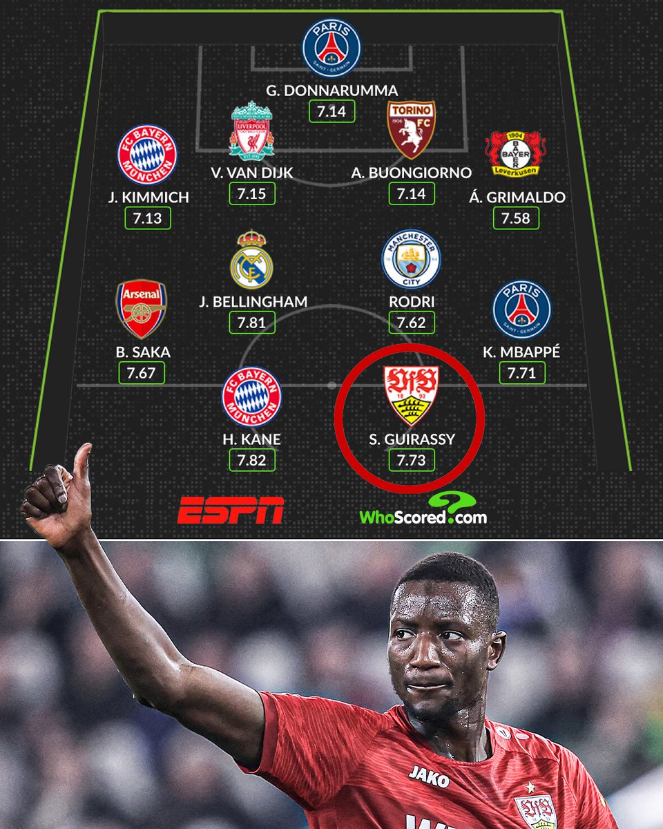 Guinea's Serhou Guirassy is the only African player to feature in the European Team of the Season 🇬🇳🌟 (h/t @WhoScored)