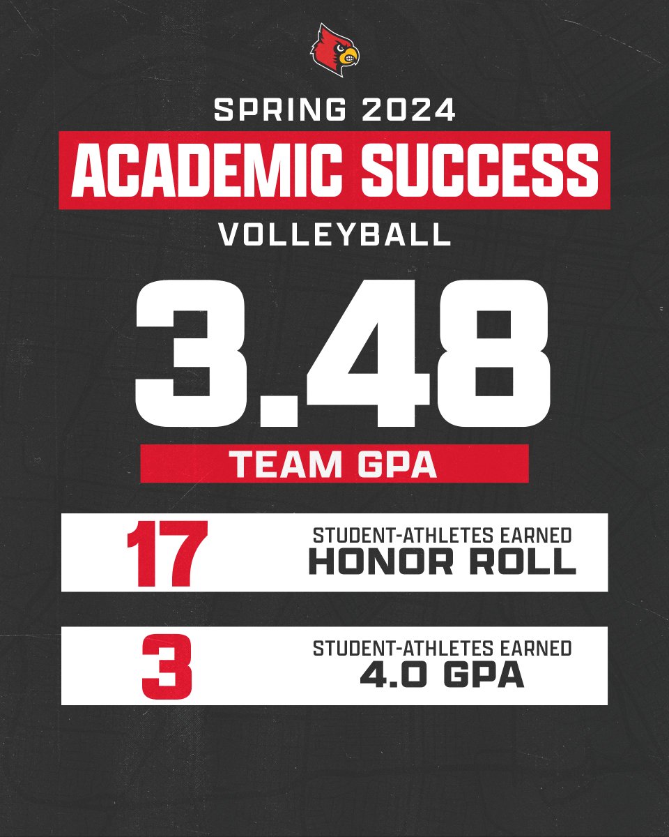 Louisville Volleyball tweet media