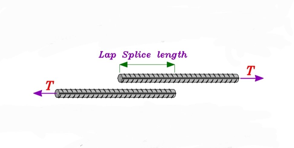 #ثريد_هام
ما هو #طول_التماسكLd؟وكيف نستطيع ايجاده⁉️
وما هو #طول_الرباطLa ⁉️ 
'Anchorage Length '
للإجابة على هذه الأسئلة تابع هذا #الثريد 

فضلاً وليس أمراً، عمل لايك ❤️ وريتويت 🔄 ومتابعة لتعم الفائدة