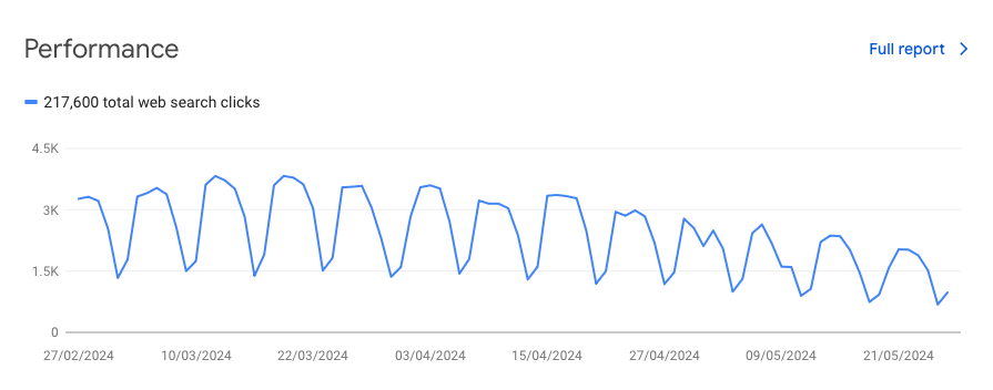 R_Graph_Gallery's tweet photo. 😢 Any SEO experts around here?

Google is suddenly killing my https://t.co/fGXOmTrVVy, after years of good feedback from the python community..

I'm currently working hard on it with @joseph_barbier. 

Updating &amp; adding 100% human content.

I have NO idea what to do! https://t.co/5Ahv7yzYwP