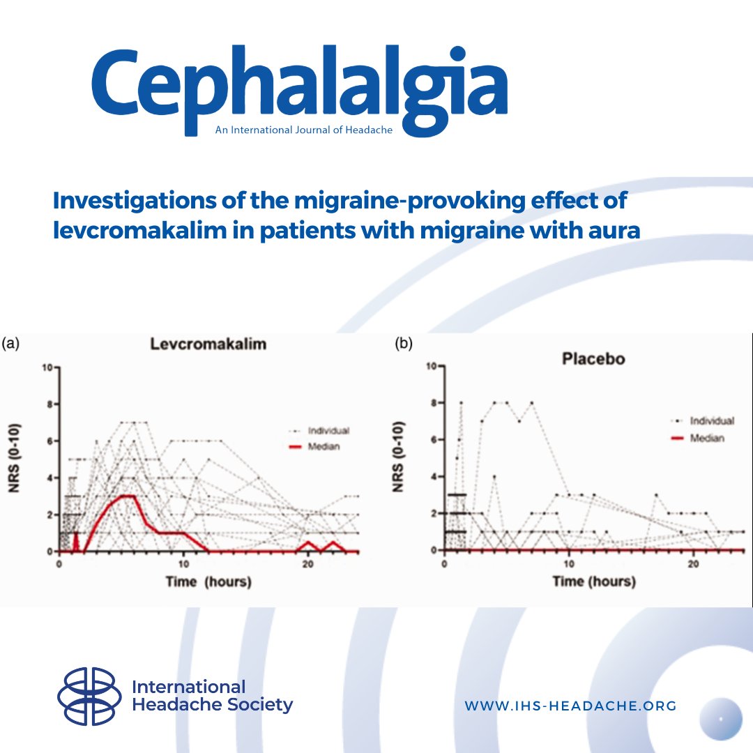 This study affirms the potent migraine-inducing effect of levcromakalim and adds important insights in the relationship between migraine aura and headache. sagepub.pulse.ly/egval9vmat #headache #migraine #neurology