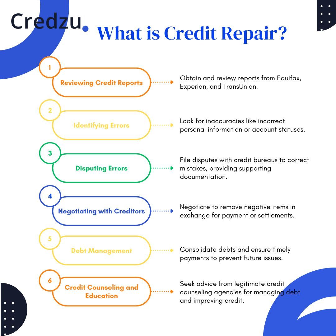 credzu's tweet photo. Many individuals need credit rebuilding at different life stages to overcome obstacles like home ownership and financial stability. Credit repair agencies provide valuable assistance in achieving financial goals. #CreditRepair #FinancialFreedom #credzu #creditescrow https://t.co/fysTaXc63w
