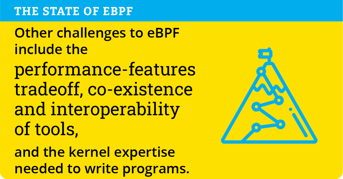 eBPF is facing some challenges and needs to strike a balance between optimizing performance and incorporating essential features. 

Learn how eBPF is overcoming these challenges in our latest research report.
Read it here: hubs.la/Q02xhYzT0

#eBPF #KernelDevelopment