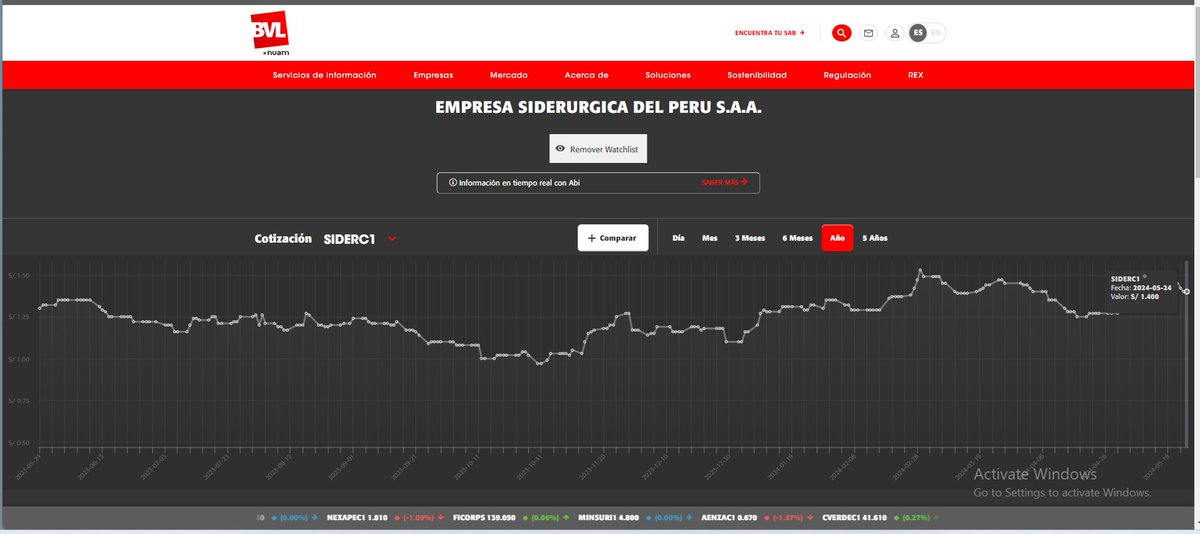 🚨Lo que la prensa mermelera peruana no te informa en realidad‼️
Cómo el acero chino está hundiendo a la industria siderúrgica de América Latina. 

Pekín no solo fabrica más acero que todo el resto de los países combinados. Además, lo exporta a un precio por debajo del mercado,