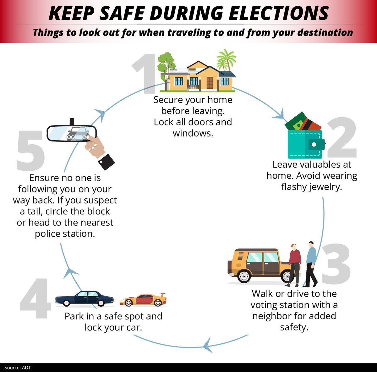 🗳️ Ensure your safety when heading to the polls! Read this important infographic for essential tips on staying safe while voting. Your safety matters—be prepared and informed.

#VotingSafety #StaySafe #ElectionDay #MasterDrive #ArriveAlive #RoadSafety