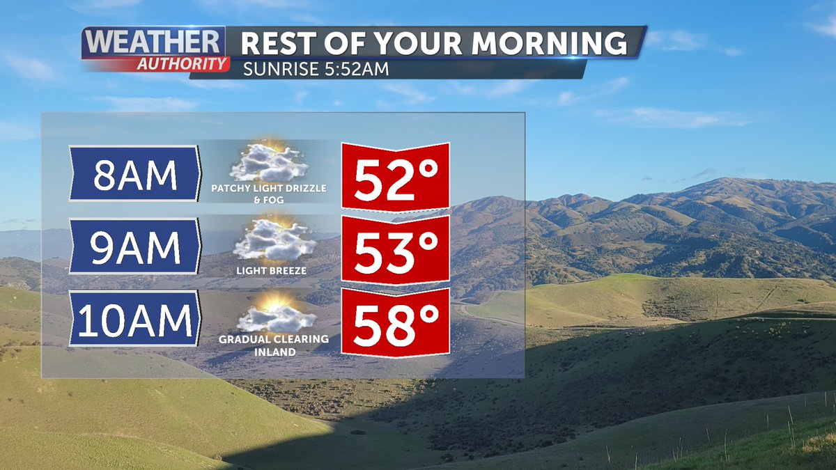 More sunshine expected for the coast today, but first gray skies. Low clouds have once again taken over most of the Central Coast, including interior valleys. Temps are mild, mostly low 50s.

Patchy fog and some light drizzle possible for that morning commute.
#cawx