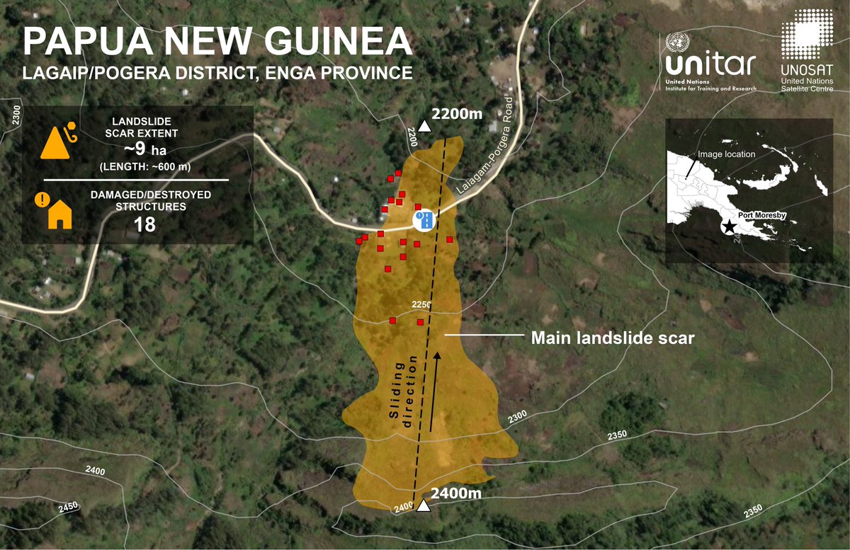 According to the @UNOSAT analysis based on the GeoEye-1 @Maxar image acquired on 27 May 2024, a landslide scar of 9 ha and 600 m long is observed in the Lagaip/Pogera district of PNG. 

At least 18 structures are assessed as damaged and/or destroyed.