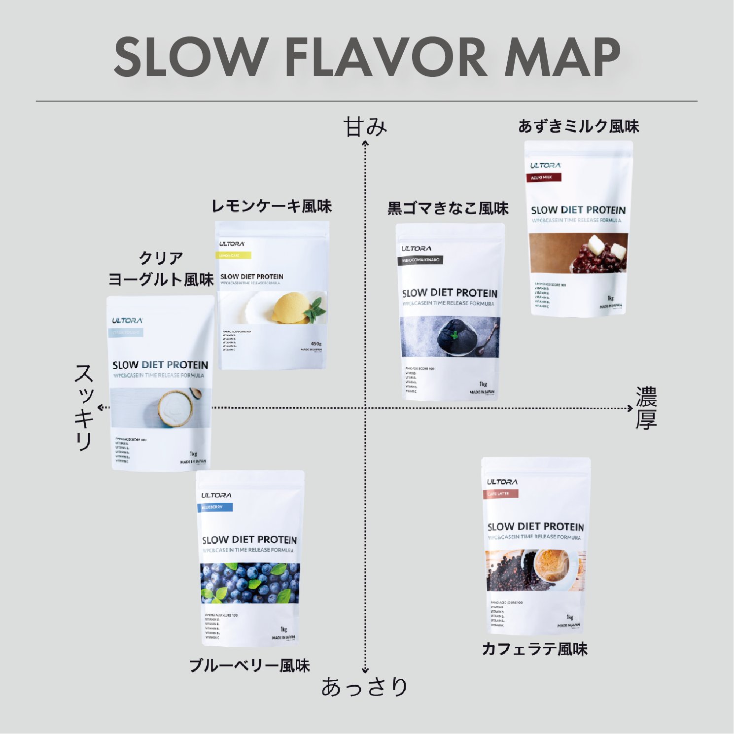 ウルトラプロテイン レモン味 1000g ULTORA/ウルトラ【公式】 على X