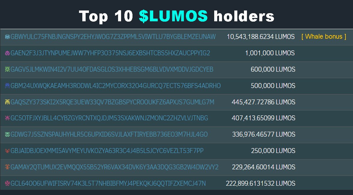 🌟 Top $LUMOS holders setting the pace! Get involved in our presale for exclusive whale bonuses. 🐋 #LumosDAO #Presale